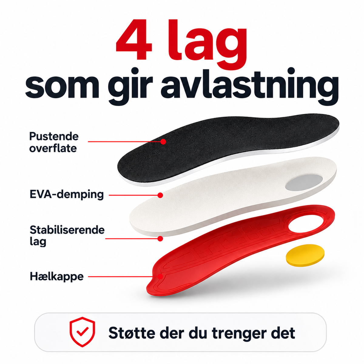 Fotbuestøtte | Har du fortsatt vondt i føttene?