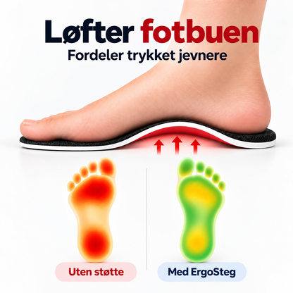 Fotbuestøtte | Har du fortsatt vondt i føttene?